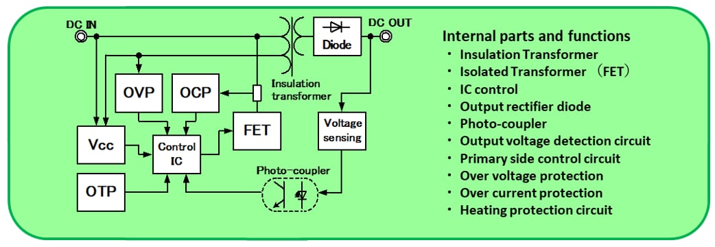 Block Diagram - Tamura SPM Power Modules